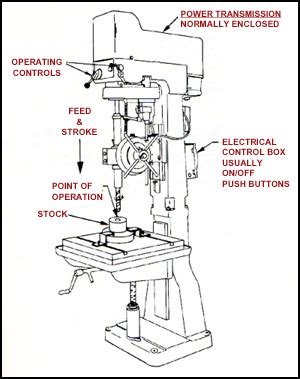 eTool : Woodworking - Production - Specific Finishing Equipment - Drill ...