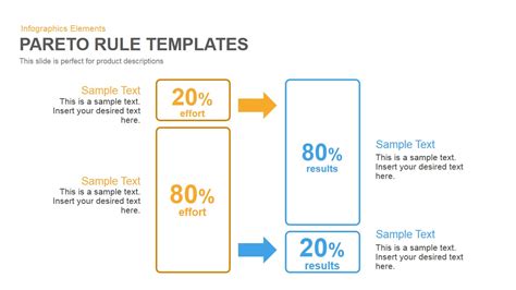 Pareto Principle PowerPoint Template and Keynote Slide - Slidebazaar