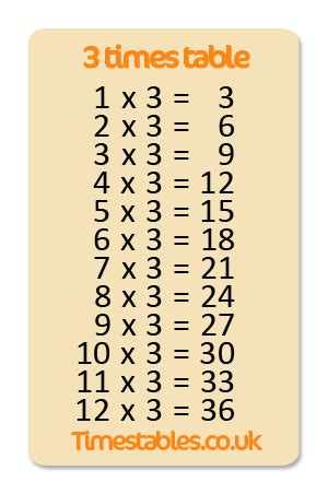 Tabla Del 2 En Tablasdemultiplicar.com 69C