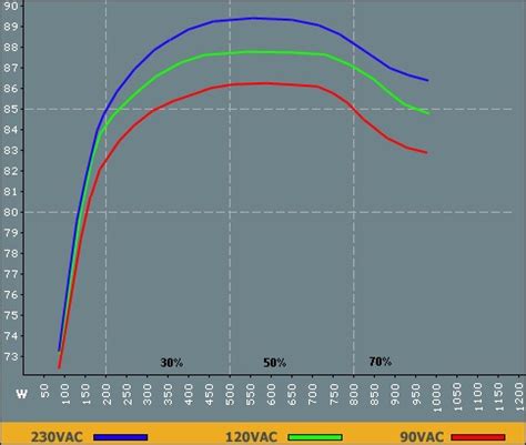 What Exactly Does the Wattage Rating on a Power Supply Unit Mean?