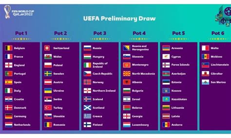 Guide to World Cup 2022 Qualifying - Sport for Business