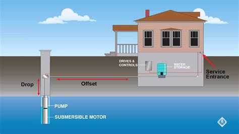 Submersible Pump Cable Size Chart