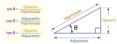 Definición: Secante (función)