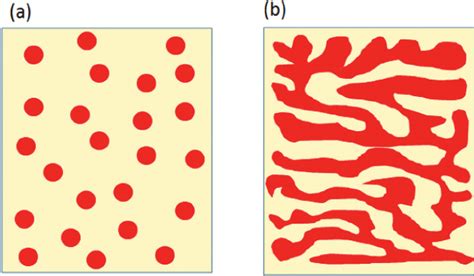 Schematic structure from (a) nucleation and growth process and (b ...