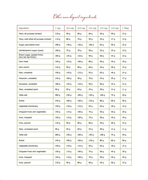 Conversion Chart For Grams Measurements