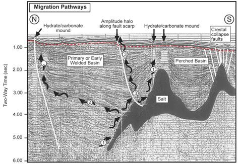 20.3 Fossil Fuels | Physical Geology