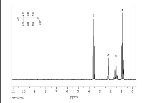 Solved The proton NMR spectrum of 1-propanol is attached | Chegg.com