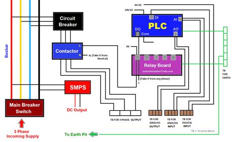 Wiring in a PLC Control Panel - Basic Electrical Design