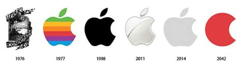 The Evolution of Famous Logos (12 pics) - Izismile.com