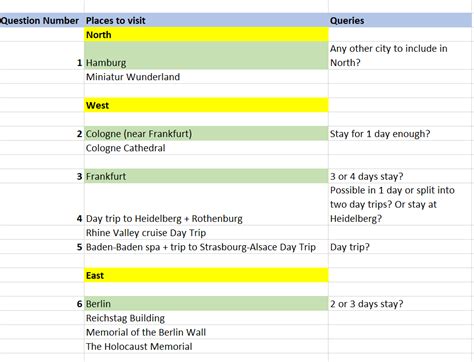 3 weeks Germany travel itinerary. Please guide. : r/germany