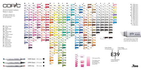 How are Copic Colors Organized and Named?