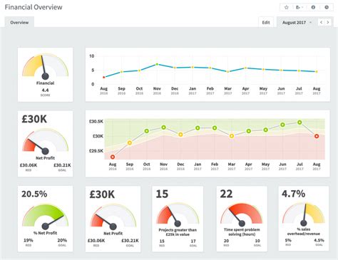 Business Kpi Dashboard What Is A Kpi Dashboard 4 Key Examples And ...