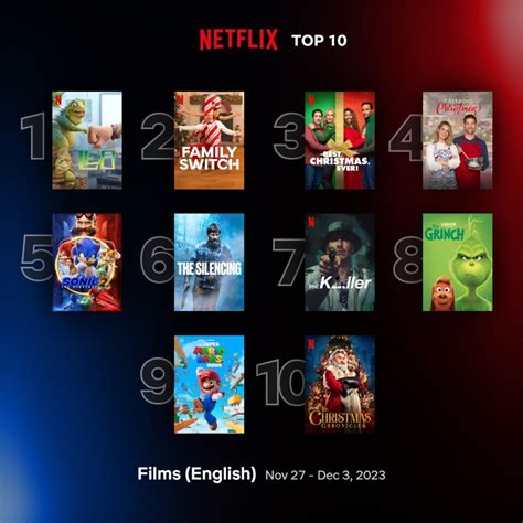 Netflix: 10 most watched movies from the past week