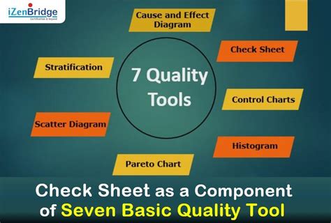 Know how to Check Sheet as a Component of 7 Basic Quality Tool