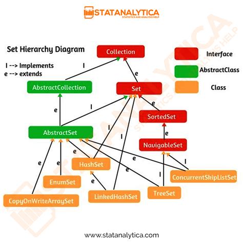 Set Hierarchy Diagram : StatisticsZone