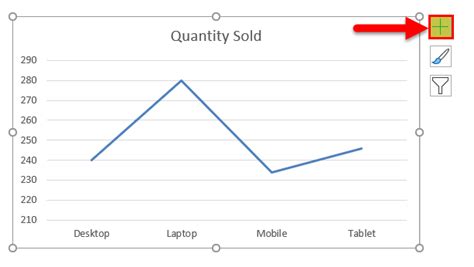 Line Chart in Excel (Examples) | How to Create Excel Line Chart?