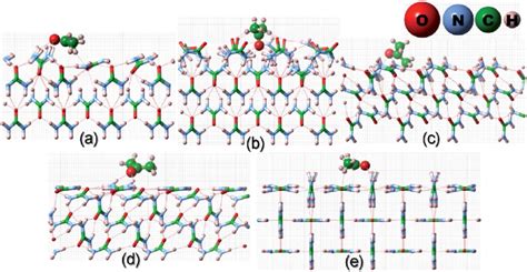 Fully relaxed interfacial structure of acetone (ball and stick model)... | Download Scientific ...