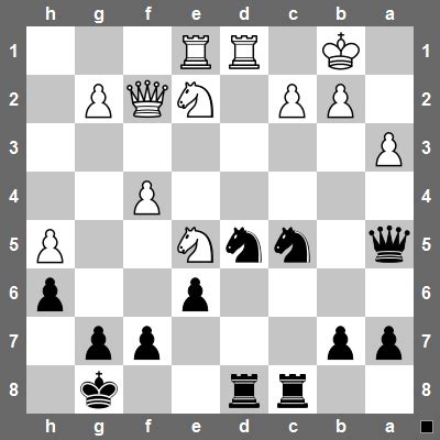 Example of How to Evaluate a Chess Position – chessfox.com