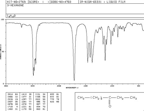 3-Hexanone(589-38-8) IR2 spectrum