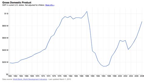 Official google.org Blog: Liberia: A Country in Transition