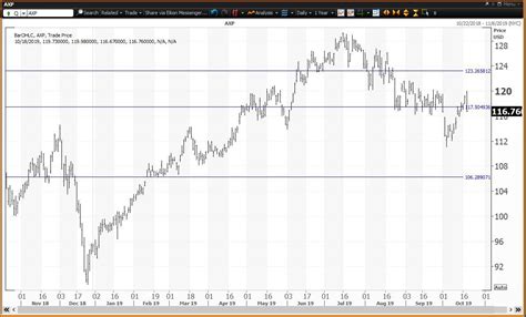 American Express Beats Earnings but Sees 'Key Reversal'