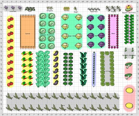 Garden Plan - Spring Crop | Spring crops, Garden planning, Spring garden