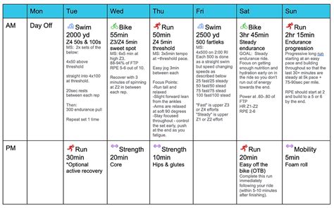 The Best Beginner Half Ironman Training Plan