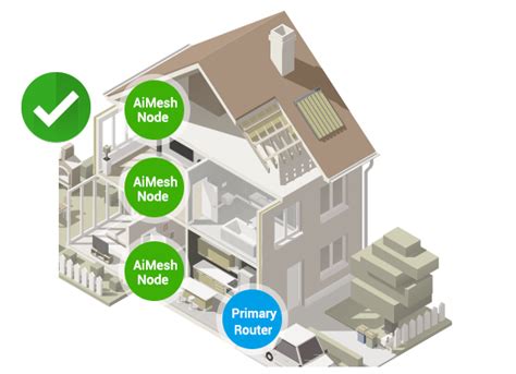 AiMesh whole home mesh wifi system | ASUS