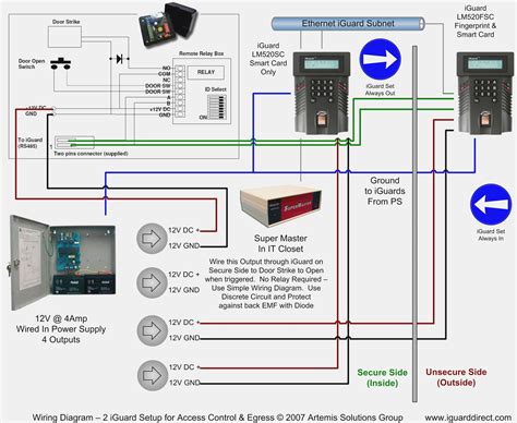 Heartwarming Card Access Wiring Diagram 4 Wire Stove Plug