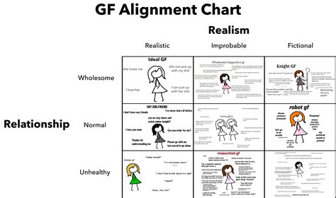 Ideal GF Meme Alignment Chart : r/AlignmentCharts