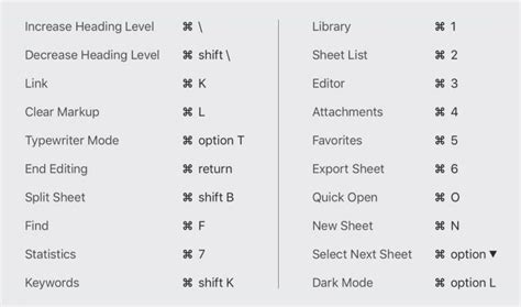 Ipad keyboard shortcuts not working - accountingGros