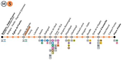 Plan de la ligne 5 du métro