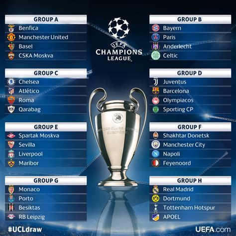 MAX SPORTS: UEFA CHAMPIONS LEAGUE: GROUP STAGE DRAW | 2017-2018