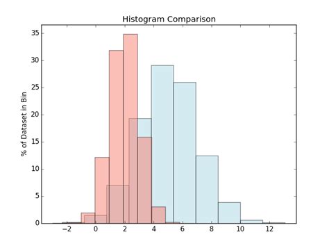 Pyplot subplot histogram - inrikoprivacy