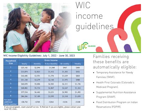 Medicaid Eligibility Income Chart 2024 Ky