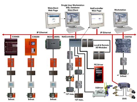 Building Management System Wiring Diagram - Chicish