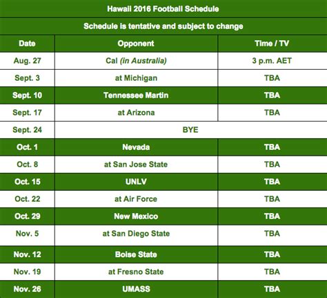 2016 Hawaii Football Schudule