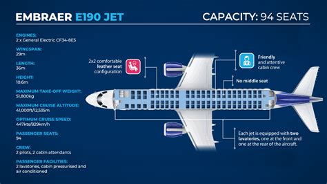 Our Fleet & Seat Map – Airnorth