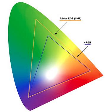 sRGB or Adobe RGB for your color workspace?