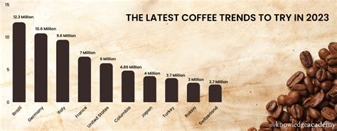 Top 10 Latest Coffee Trends That You Must Try