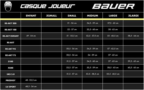 Bauer Hockey Helmet Size Chart