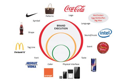 How to Create a Brand Strategy Part 3: Developing the Personality and Look of the Brand - The ...