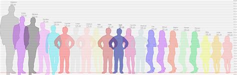 Character height comparison tools : r/DnD