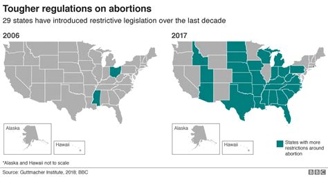 On the battle lines over US abortion - BBC News