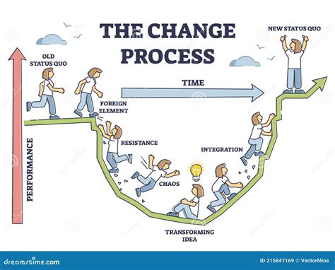 Process Steps Infographic Chart. Business Strategy Layout, Workflow ...