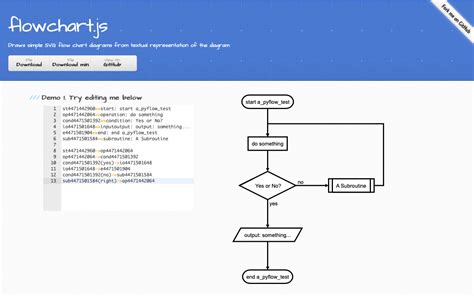 Python To Flowchart Python Code Login Flowchart Flowcharts Message If 101computing - Flowchart ...