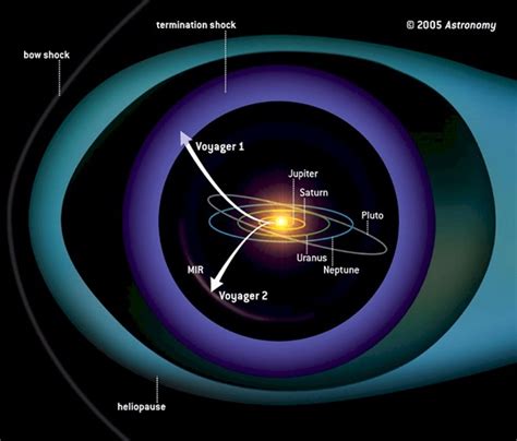 Whatever happened to the Voyager spacecraft? | Astronomy.com