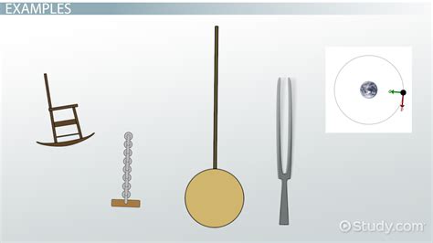 Periodic Motion Overview & Examples - Lesson | Study.com