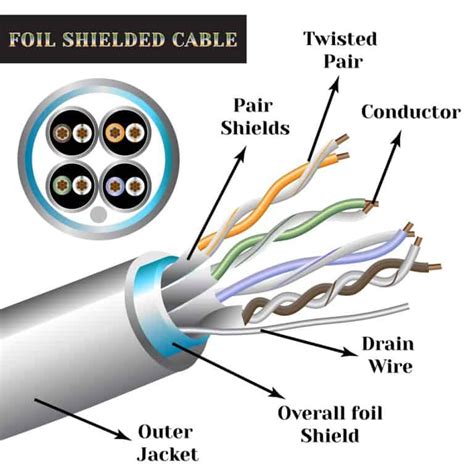 Shielded Cable Assembly: All You Need To Know