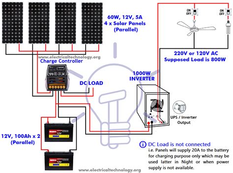 Solar Panel Installation Design - Technology for Volt and current